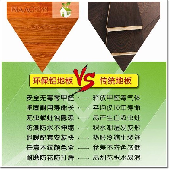 以鋁代木風潮不斷 AAG亞鋁獨家首創環保鋁地板有何優勢？