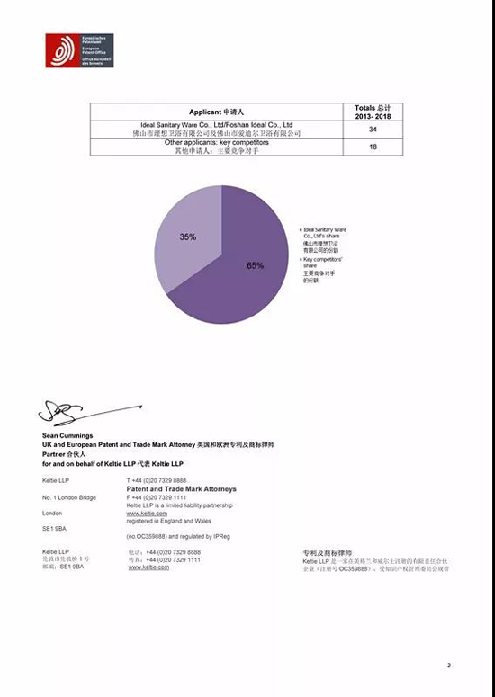 品牌榮譽|2018年歐洲發明專利公布 理想淋浴房位居榜首！