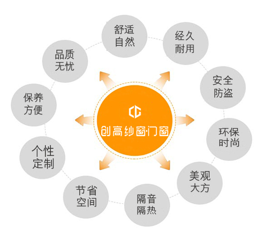 品牌產品|每個平凡的動作，創高鋁合金門窗都一直專注