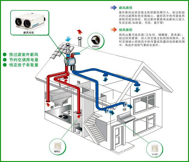 關于新風系統的那些梗，這篇文章可解答