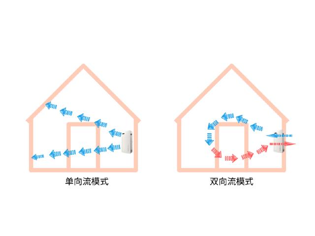 關于新風系統的那些梗，這篇文章可解答