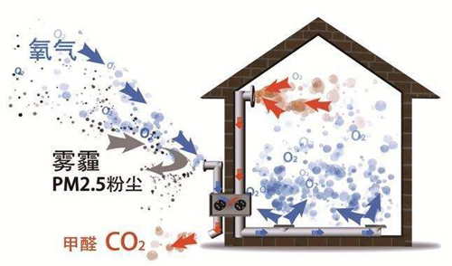 了解空氣環境與新風系統，開啟環保健康新生活
