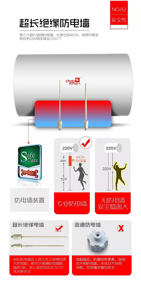 超人廚電小課堂：你家的電熱水器安不安全？