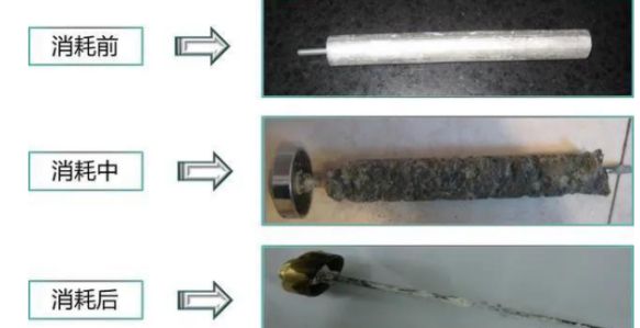 20元的電熱水器鎂棒，自己一樣可以輕松替換！