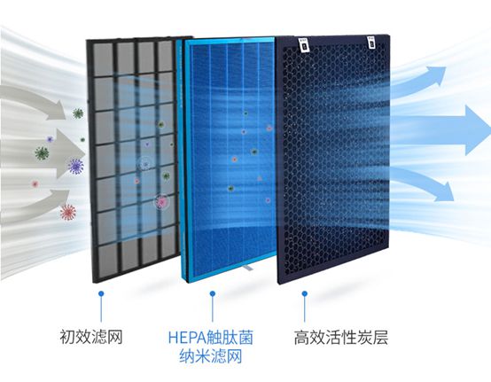 空氣凈化器十大品牌，德慕森表現更出色！
