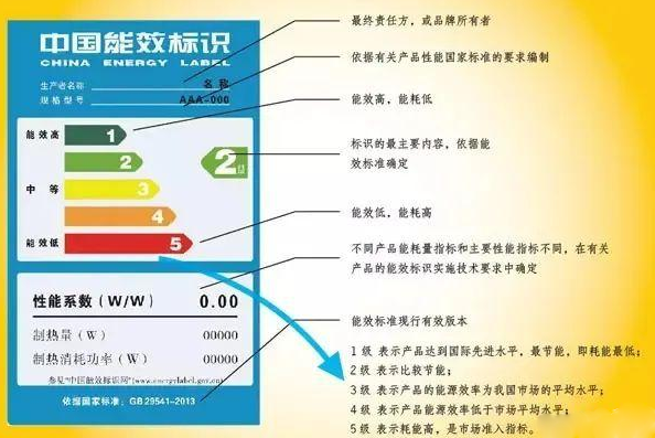 了解了 “燃氣熱水器”的基本信息后，就能真正落實選購的階段