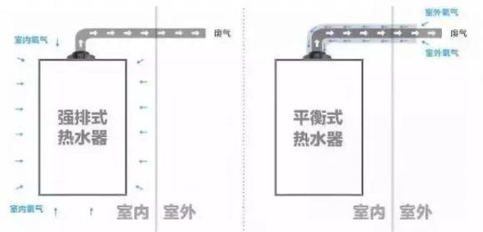 了解了 “燃氣熱水器”的基本信息后，就能真正落實選購的階段
