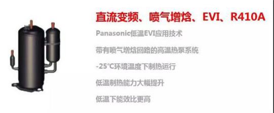 太陽雨空氣能積極響應國家號召，開展清潔能源的整合利用
