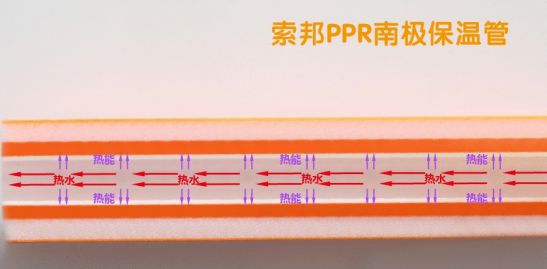 品牌產品|索邦PPR南極保溫管，企鵝寶寶最愛的高端管材