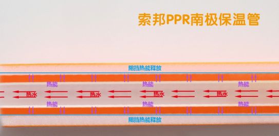 品牌產品|索邦PPR南極保溫管，企鵝寶寶最愛的高端管材