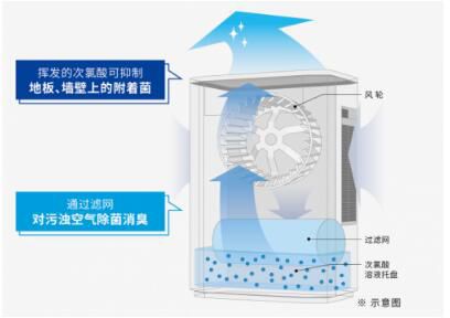 松下空氣凈化器系列，凈化空氣的“小心機”