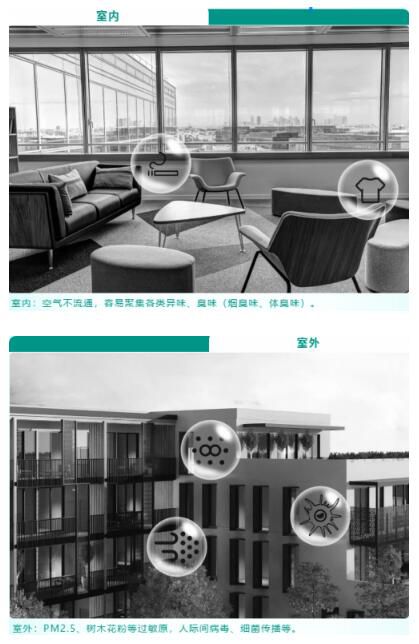 松下空氣凈化器系列，凈化空氣的“小心機”