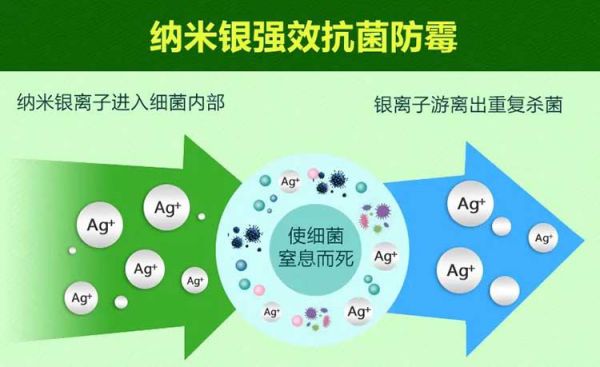 品牌產品|保持家居環境潔凈無病菌，佳士利抗菌涂料幫你實現