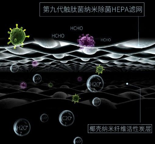 品牌產品|可用在新房除醛除霾，瓦爾特空氣凈化器KJ600F-G6S