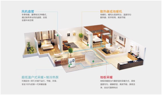 歐思丹水系統“空調+地暖”二聯供，冬暖夏涼一樣舒適