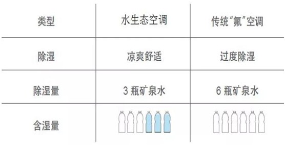 歐思丹水系統“空調+地暖”二聯供，冬暖夏涼一樣舒適