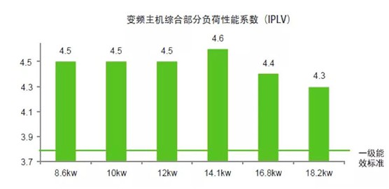 歐思丹水系統“空調+地暖”二聯供，冬暖夏涼一樣舒適