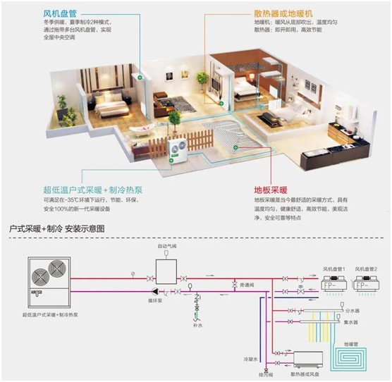 歐思丹詮釋“四度”新標準，輕松打造健康舒適室內環境