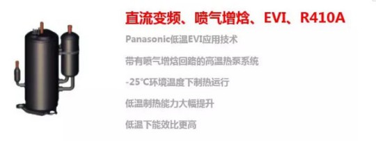 -12℃下COP值高達2.65！太陽雨空氣能溫暖家冷暖機遠超行業標準 