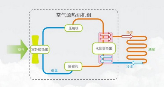 選鎧耐空氣能熱泵，助您舒適、溫暖、安全過寒冬