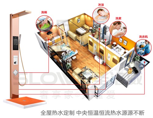 讓“苦等”成為過去式，圣洛威集成熱水器溫暖我的2020