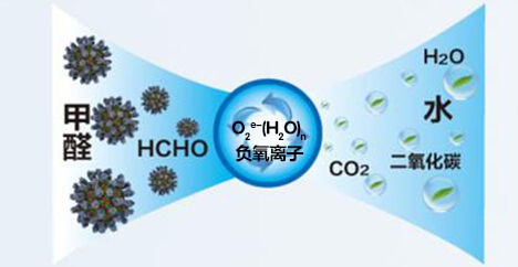 高顏值超實用的健康神器負離子空氣凈化器，送禮太有排面