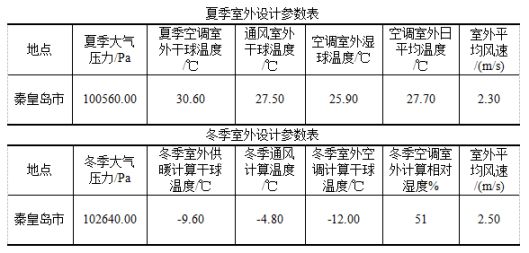 利普曼空氣能：辦公冷暖改造，智能環保又節能