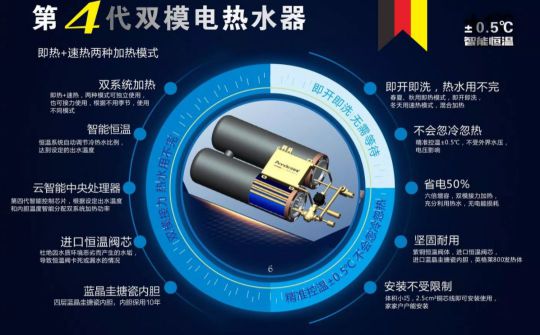 安耐德熱水器做質優品牌，永遠無懼來自消費者的考核！