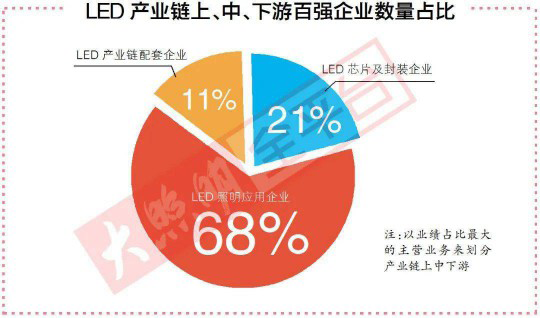 去年最賺錢的100家照企背后，竟隱藏著這2大重要信號！ 
