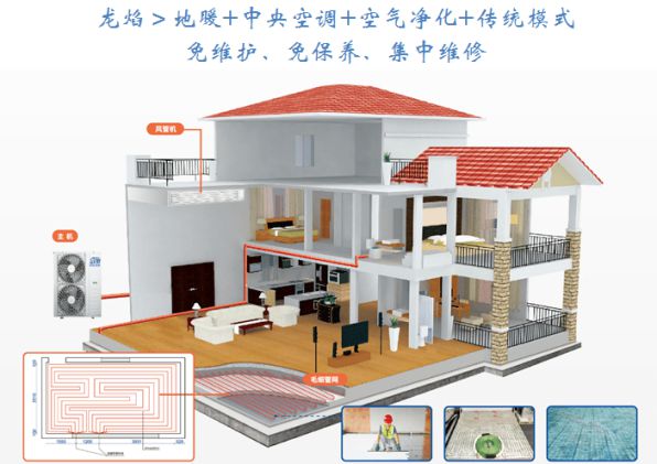 拒絕低格調！科龍中央空調“龍焰”系列，到底有什么魅力？ 