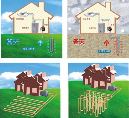 地源熱泵空調的土壤源熱泵和水源熱泵有什么不同？