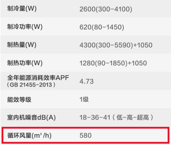 選購變頻空調或有貓膩，請看看這些參數