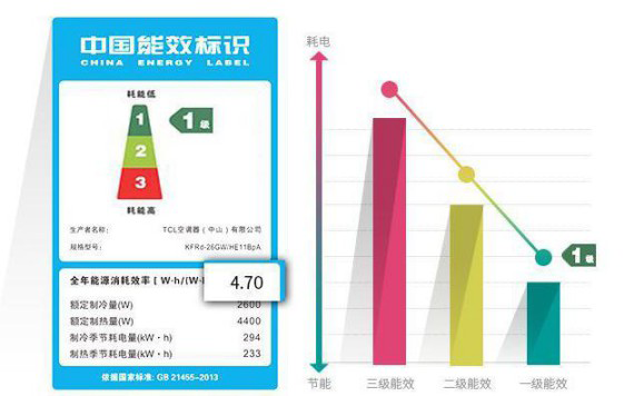 選購變頻空調或有貓膩，請看看這些參數