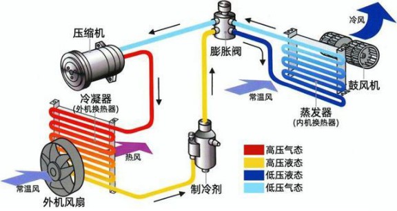 選購變頻空調或有貓膩，請看看這些參數