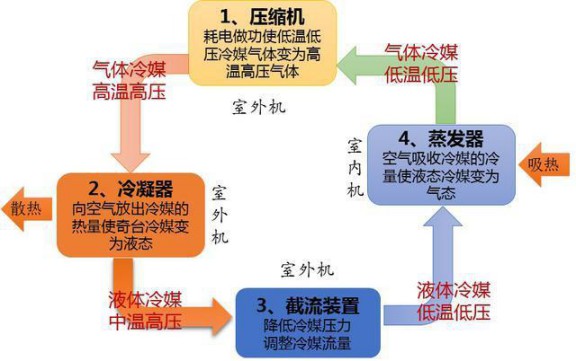 選購變頻空調或有貓膩，請看看這些參數