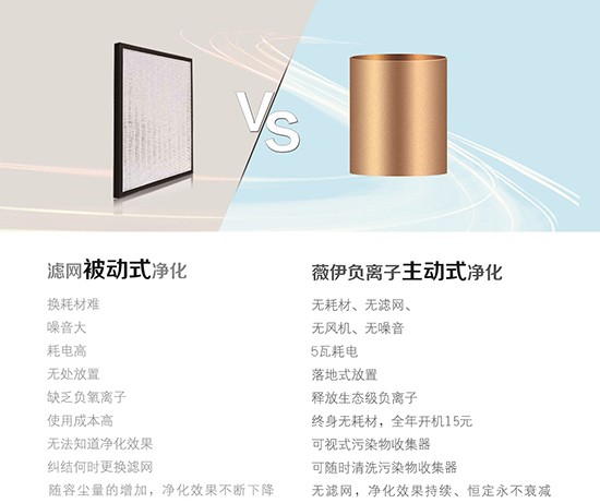 要消除空調帶來的危害，空氣凈化器是較好的選擇