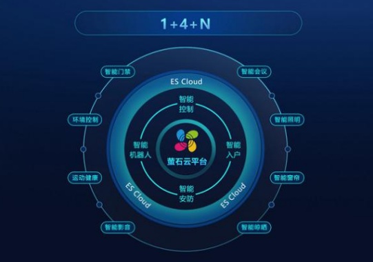 5G和智能家居興起，視頻鎖能否引領行業創新？