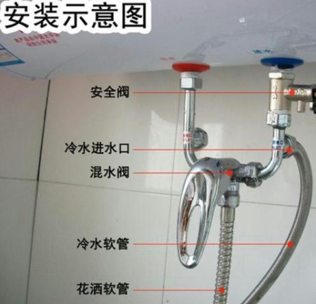 熱水器爆炸的警示，細節到每一口螺絲都要注意