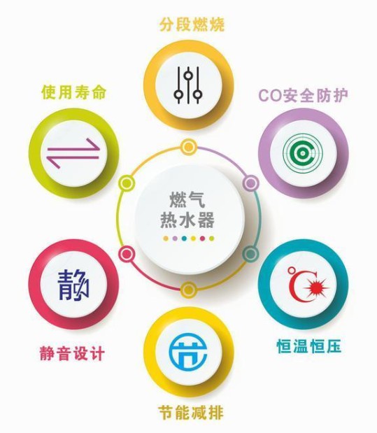 助力行業升級，特維爾燃氣熱水器堅守品質先行