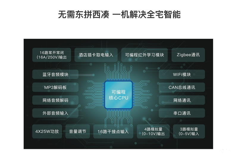 “諾森斯認證系統工程師”課程已舉辦數十期，深受智能家居從業人員好評