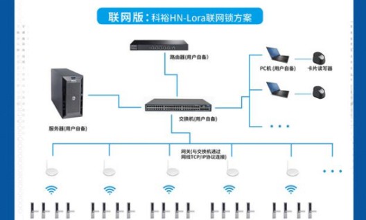 vivo新總部竣工，科裕智能鎖賦能企業智能化管理