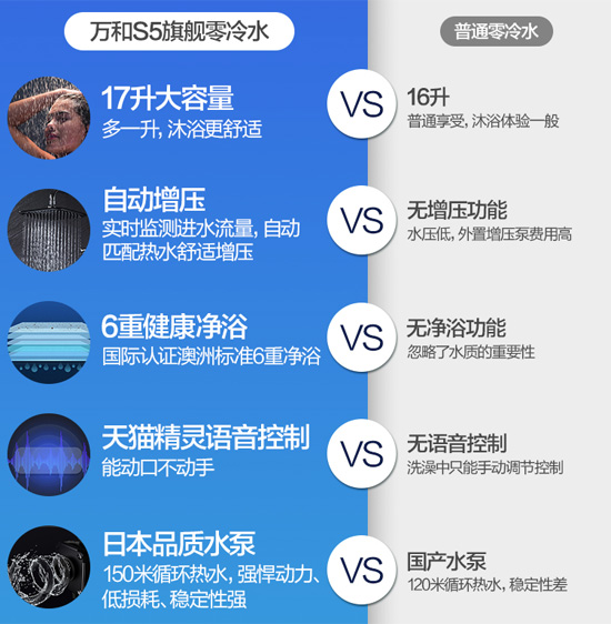 適當參考下吧，關于萬和S5W17升燃氣熱水器