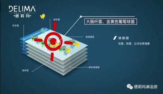 德莉瑪淋浴房：后疫時代優產品+高服務，才能夠引流！