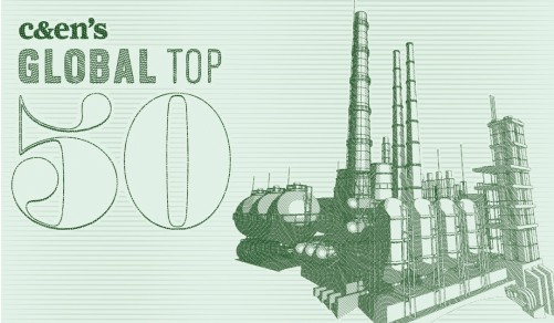 2020全球化工50強出爐！德中美成“三足鼎立”格局！