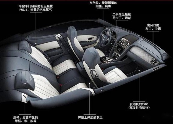 消費者開始關注到車載空氣凈化器，原來如此重要