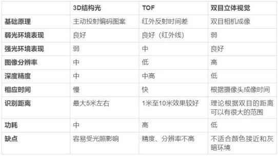 隱私問題與安全爭議未休，人臉識別技術的應用邊界該如何圈點？