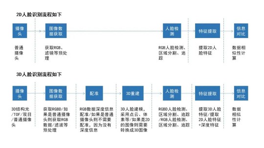 隱私問題與安全爭議未休，人臉識別技術的應用邊界該如何圈點？