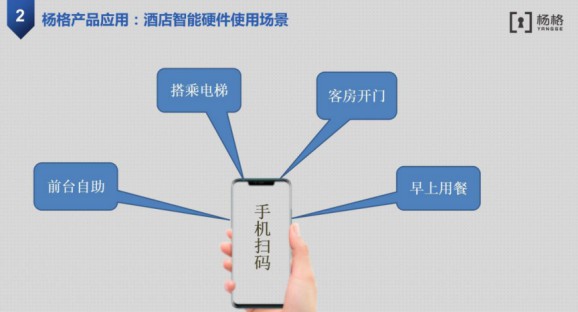 楊格智慧酒店解決方案，智慧入住和智慧體驗