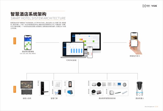 楊格智慧酒店解決方案，智慧入住和智慧體驗