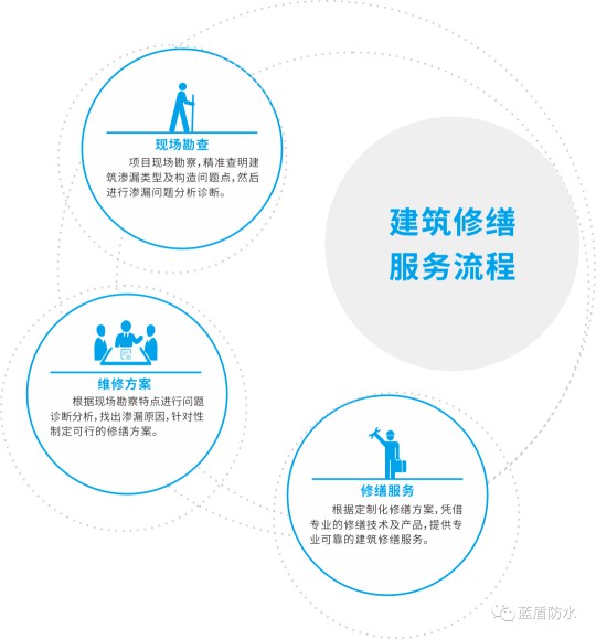 藍盾防水推出【云考察】欄目，帶大家用全新視覺看藍盾